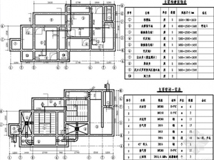 生活污水處理標(biāo)準(zhǔn)數(shù)據(jù)